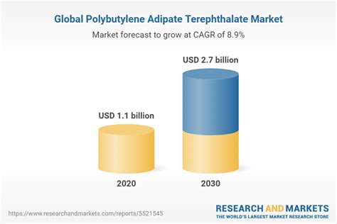polybutylene terephthalate market